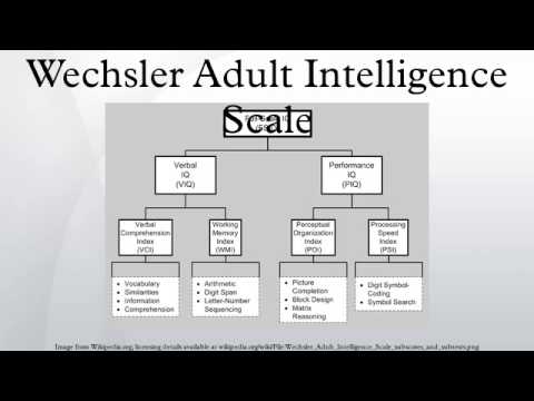 wechsler adult intelligence scale free